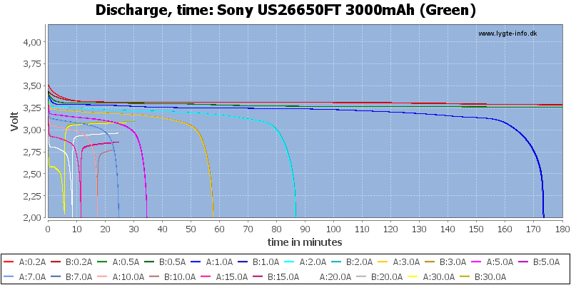 SALE／58%OFF】 12本 Lifepo4 SONY製高出力 US26650FT